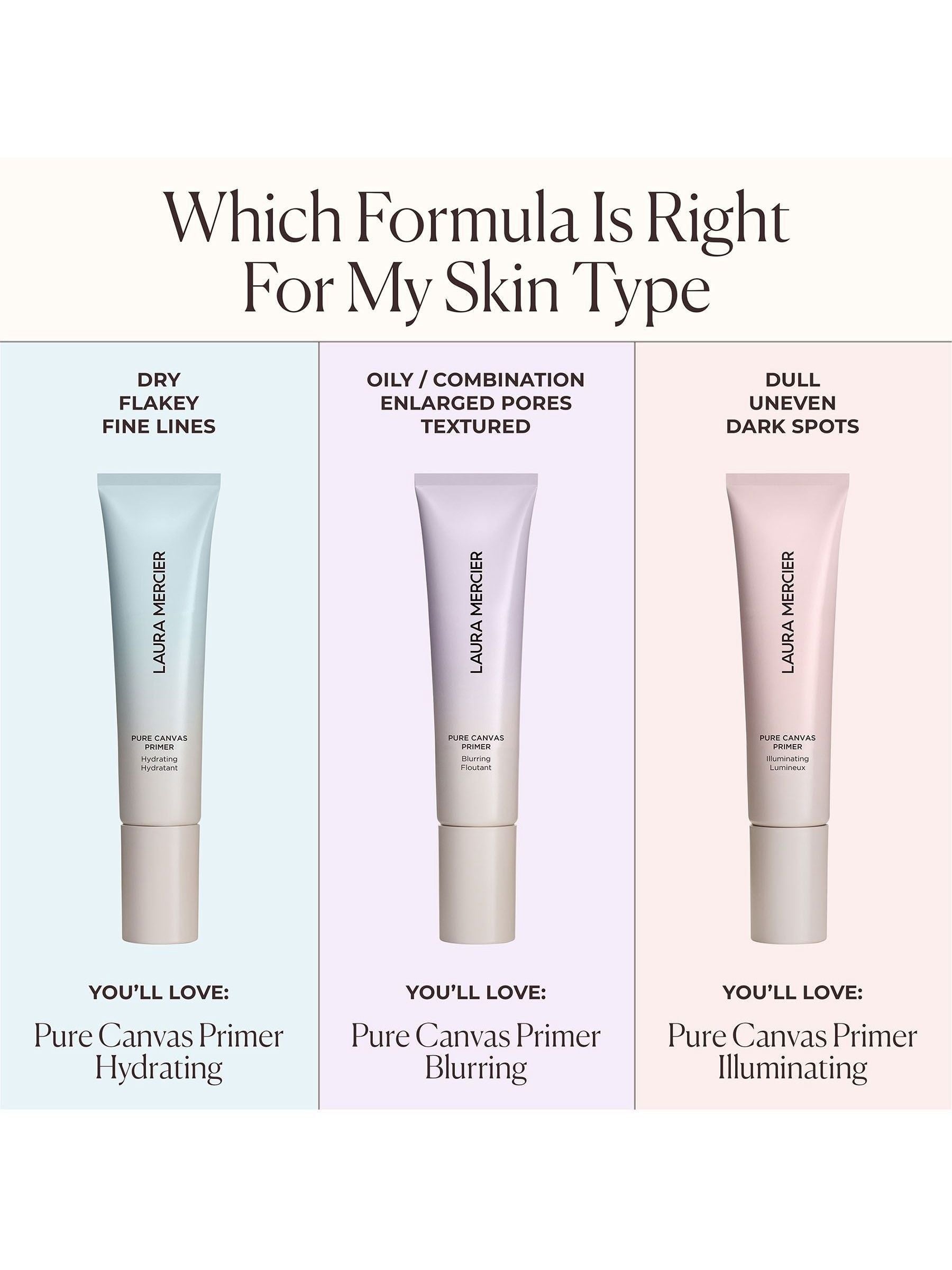Laura Mercier Pure Canvas Hydrating Primer, UK version