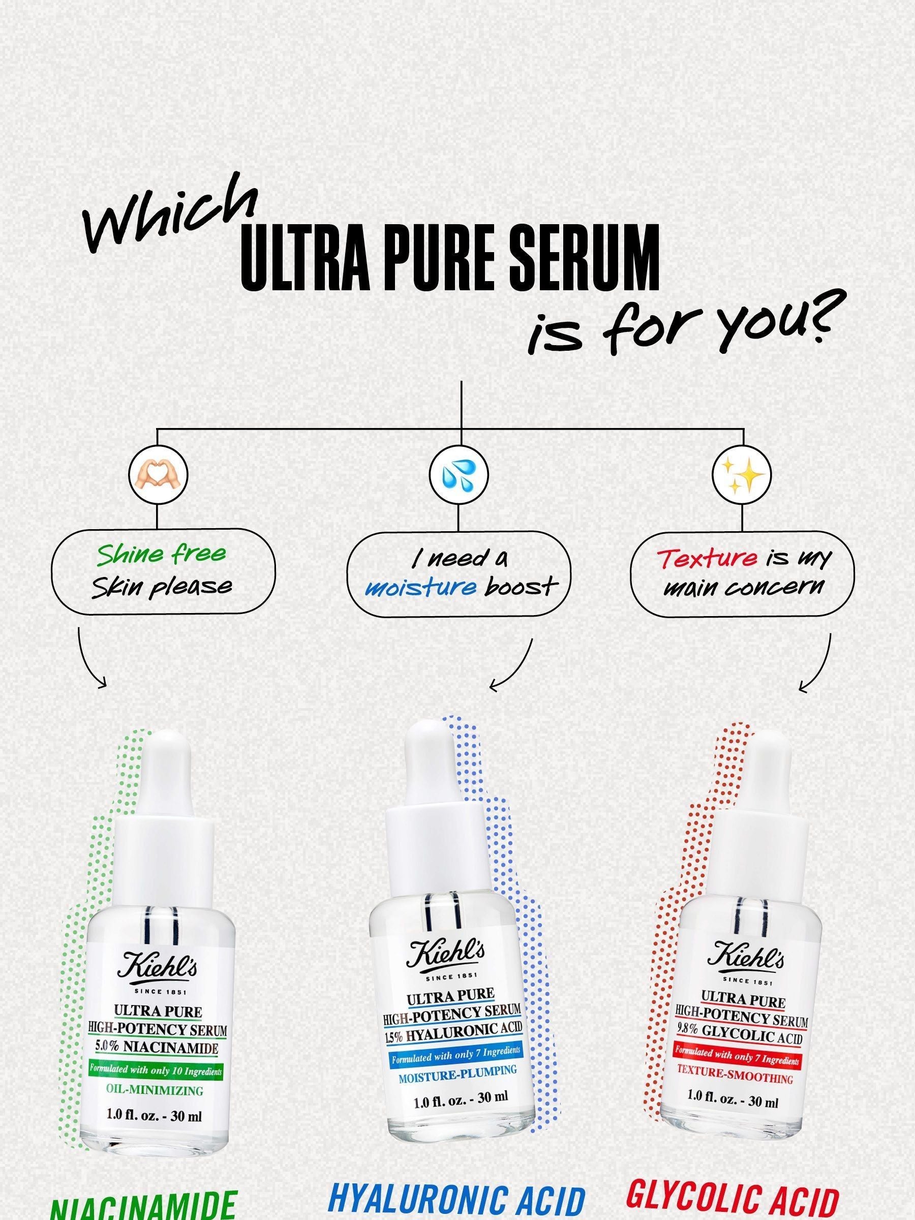 Kiehl's Ultra Pure High-Potency Serum Glycolic Acid 30ml, UK version