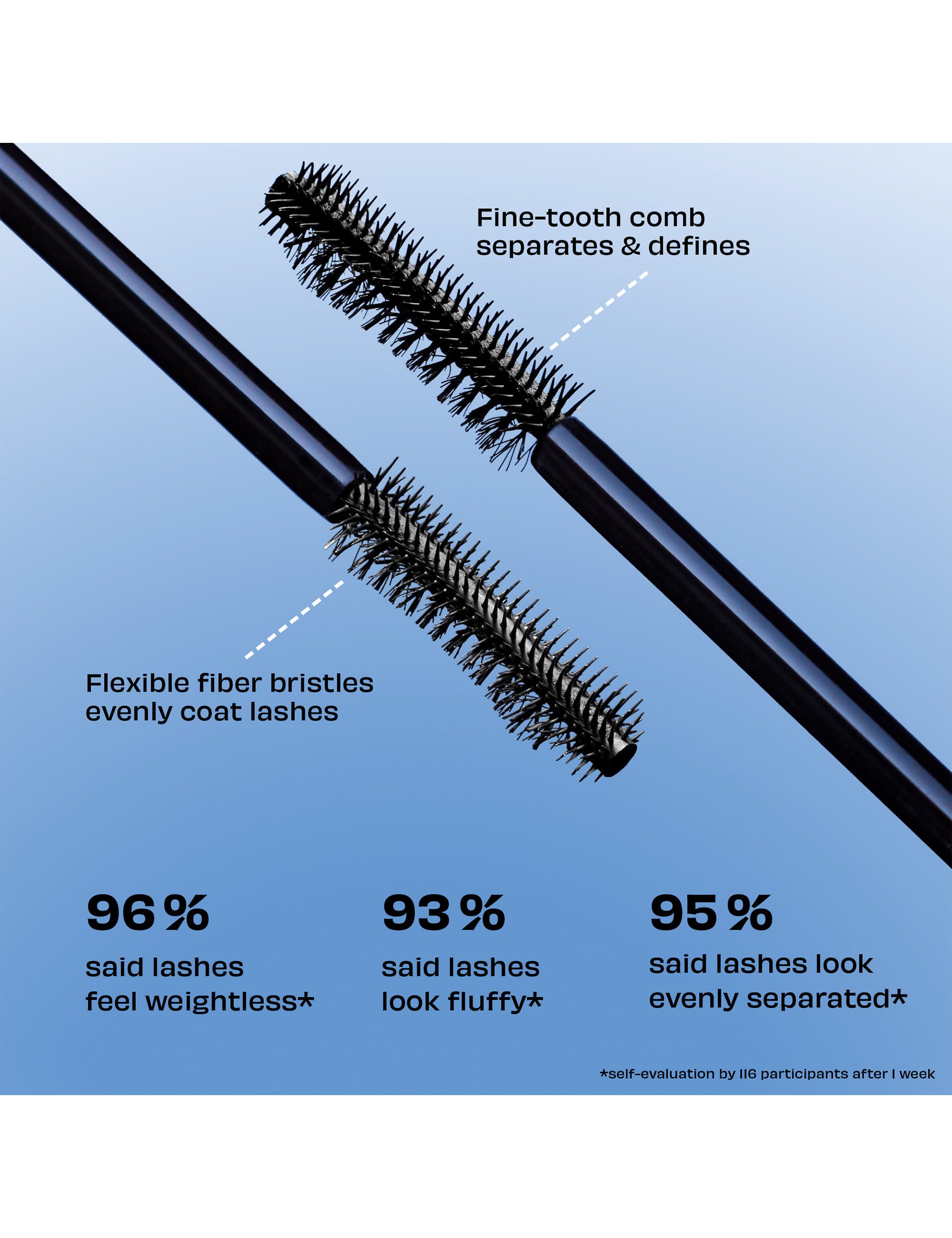 Benefit Badgal Bounce Voluminizing Mascara Pump'd Up Black 8.5g - British product