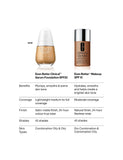 CLINIQUE Even Better Clinical Serum Foundation SPF20 30 ml - British product