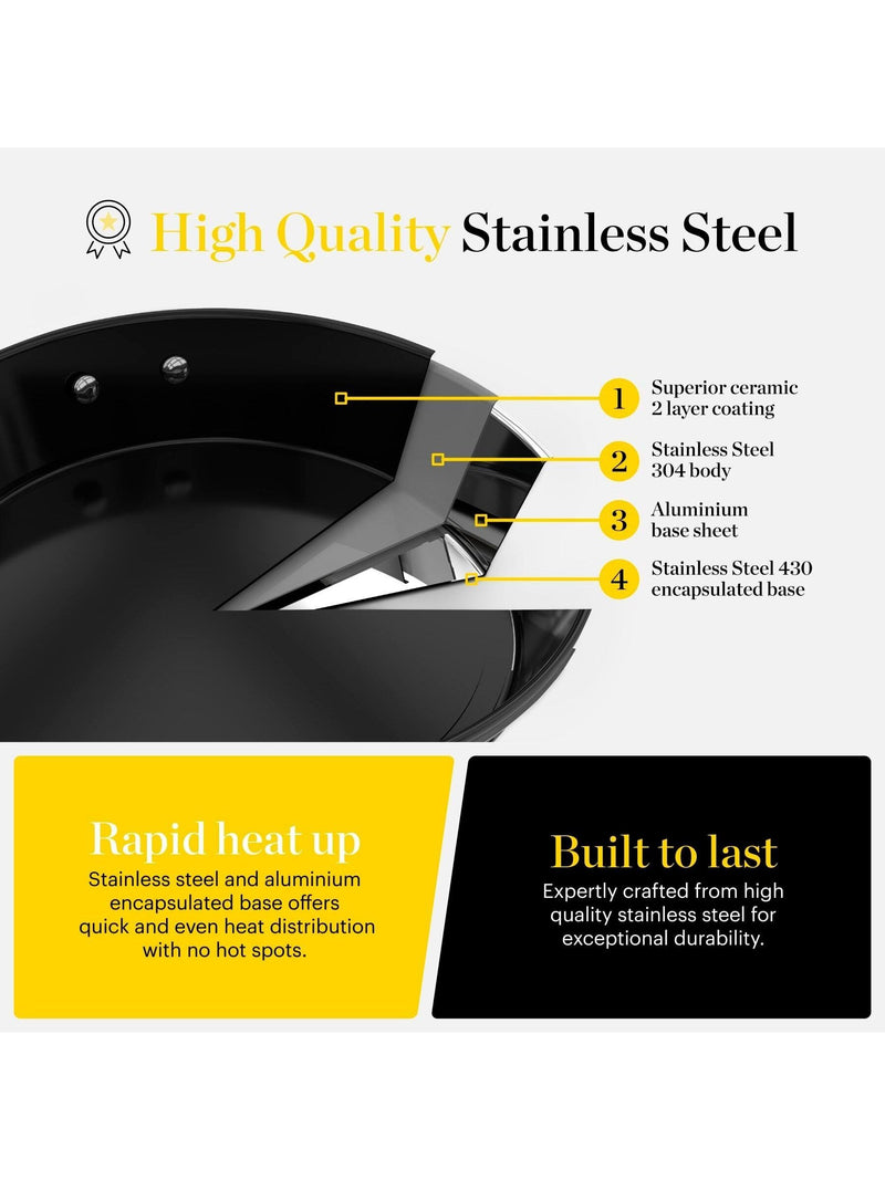 Good Food ceramic non-stick frying pan 24cm, UK version
