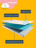 Silentnight Healthy Growth mattress protector (British brand)