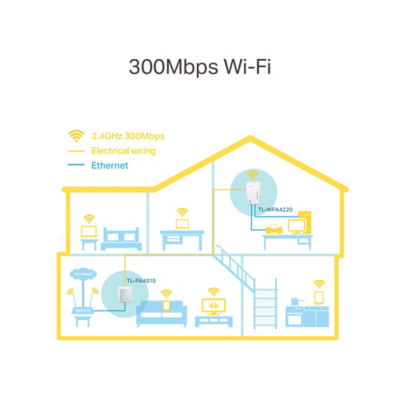 TP-Link AV600 Powerline Wi-Fi Kit TL-PA4220 (British brand)