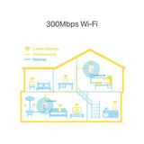 TP-Link AV600 Powerline Wi-Fi Kit TL-PA4220 (British brand)
