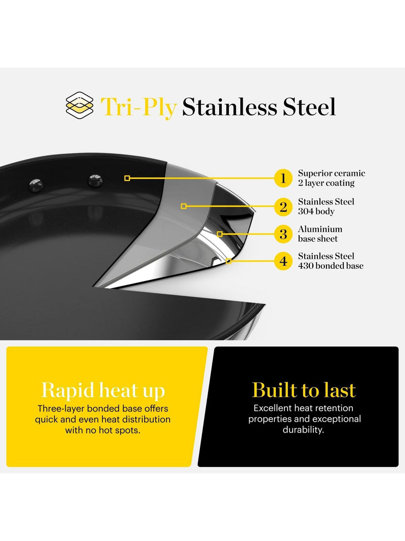Good Food non-stick frying pan 28cm, UK version
