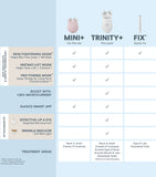 Nuface Trinity+ Starter Kit facial toning device with attachments and serums, imported from the UK
