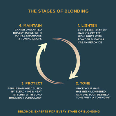 Jerome Russell Bblonde Charcoal Blonding Hair Kit