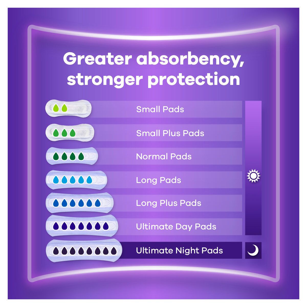 Always Discreet Long Plus Pants, 2 x 22 Pack - McGrocer