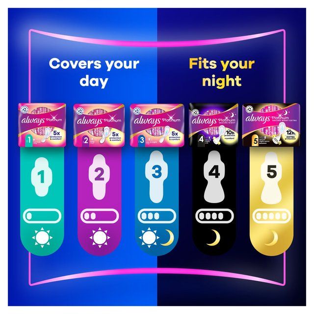Always Platinum Long Sanitary Towels Wings Size 2   10 per pack - McGrocer