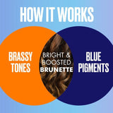 Aussie 3MM Brunette Hair Mask   225ml - McGrocer