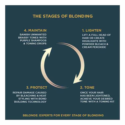 Jerome Russell Bblonde High Lift Powder Bleach 6 Sachets Hair Lightening
