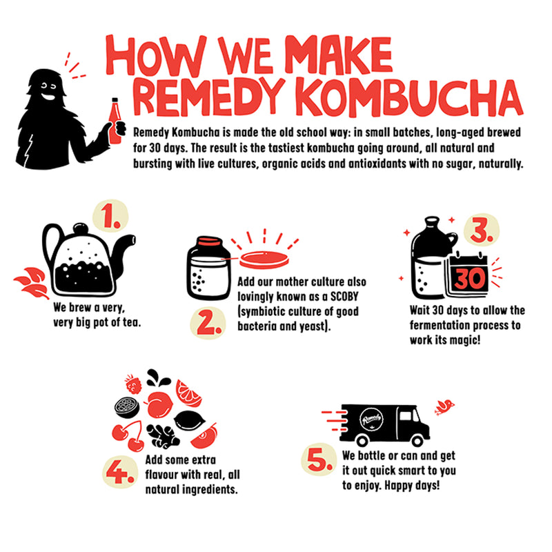 Remedy Raspberry Lemonade Kombucha 700ml bottle, imported from the UK