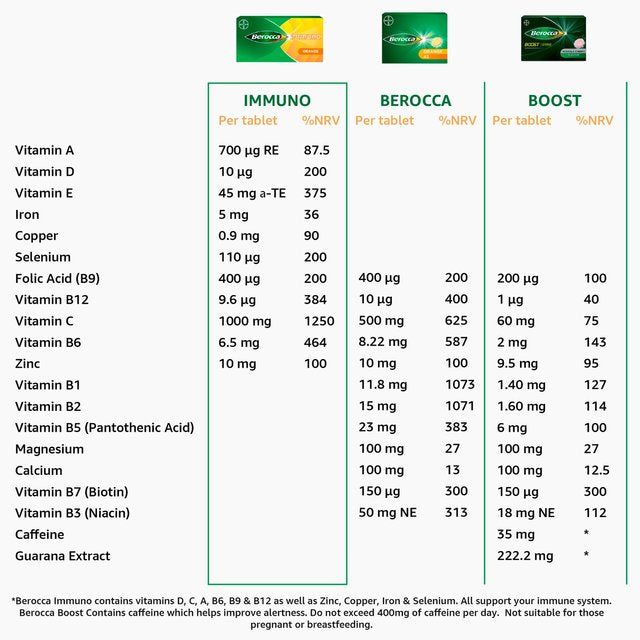 Berocca Immuno Orange Flavour Energy & Immunity Tablets   15 per pack - McGrocer