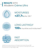 Bioderma Atoderm Moisturiser Normal Sensitive Skin 500Ml - McGrocer