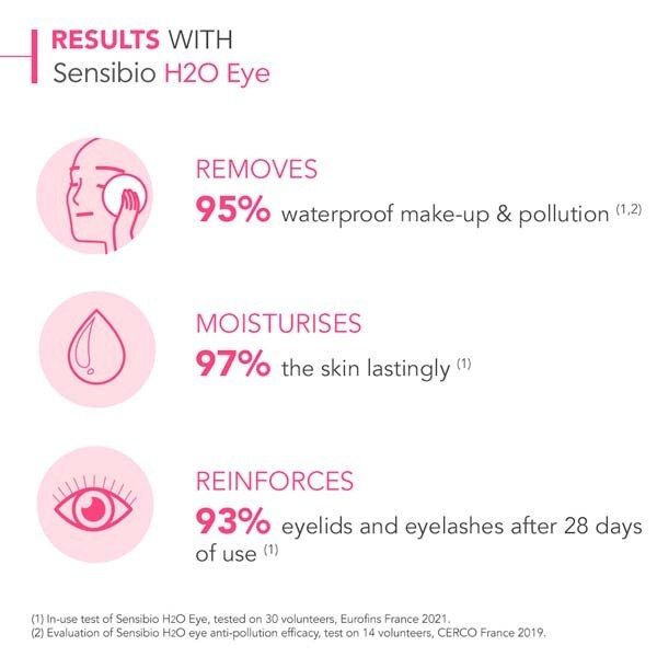 Bioderma Sensibio H2O eye waterproof micellar makeup remover - McGrocer