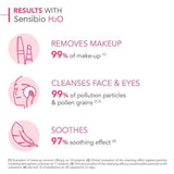 BIODERMA Sensibio Micellar Water 500ml - McGrocer