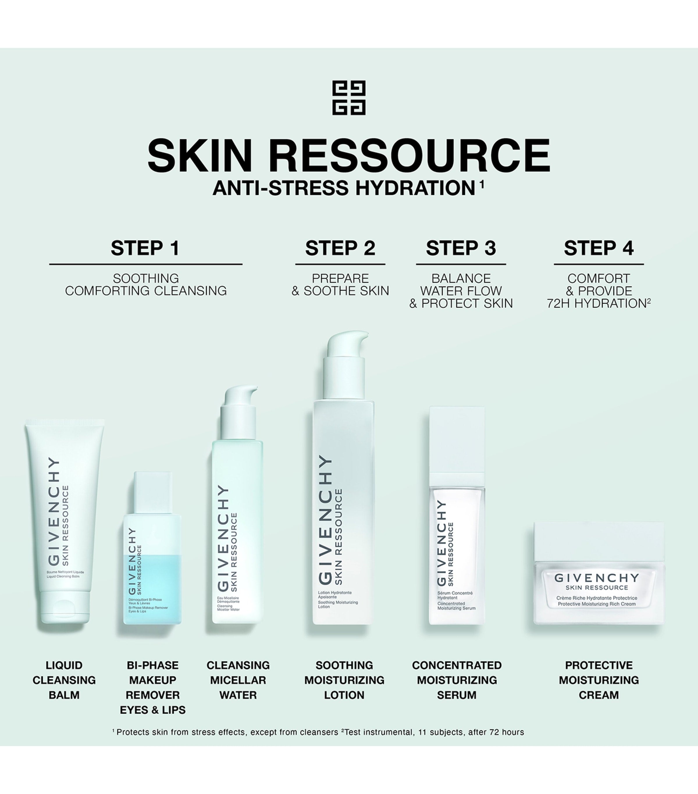 Givenchy Skin Ressource Protective Moisturizing Velvet Cream 50ml, UK version