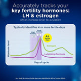 Clearblue Advanced Digital Ovulation Test Dual Hormone   10 per pack