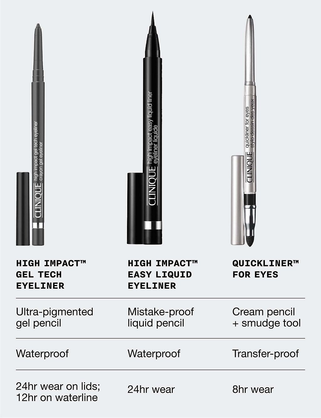 Clinique High Impact&amp;trade; Gel Tech Eyeliner, 0.35g