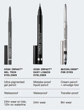 Clinique High Impact&amp;trade; Gel Tech Eyeliner, 0.35g