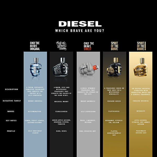 Diesel Only The Brave Eau de Toilette 125ml