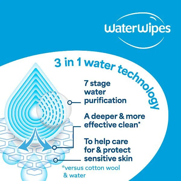 Waterwipes Sensitive Baby Wipes 28 Pack (British brand)