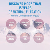 Evian Still Mineral Water Sports Cap   4 x 750ml