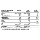 The Vegetarian Butcher What the Cluck   160g - McGrocer