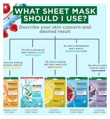 Garnier Complete Sheet mask collection, 10 Face &amp;amp; Eye Masks