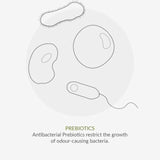 Green People Organic Roll On Deodorant Aloe Vera Vegan   75ml