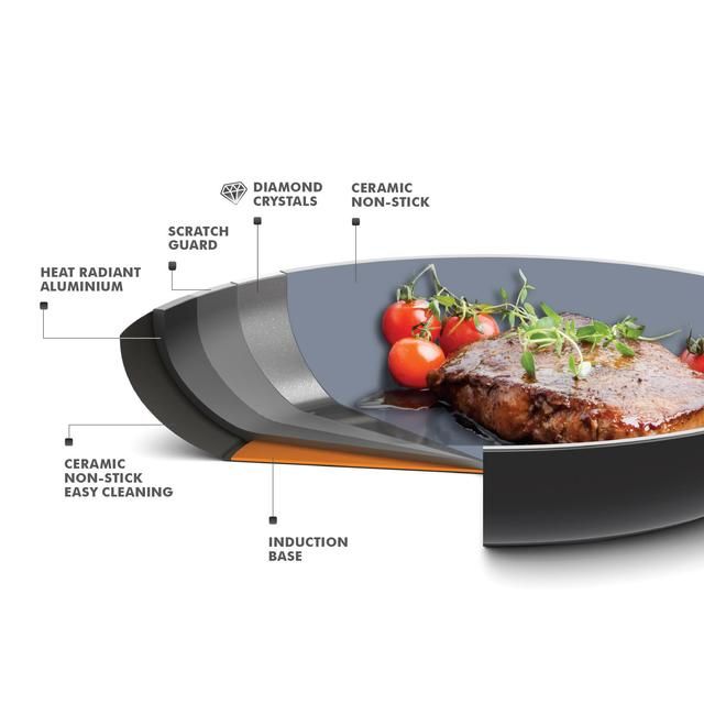 GreenPan Venice Pro Non-Stick 24cm Frying Pan