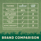 Harringtons Wet Cat Mixed in Jelly   40 x 85g