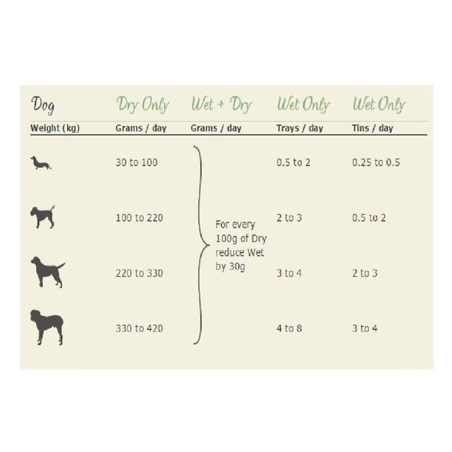 Lily's Kitchen Venison &amp;amp; Wild Boar Terrine For Dogs   400g