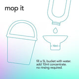 Method Multisurface Concentrate - Lotus flower &amp;amp; Sage   240ml