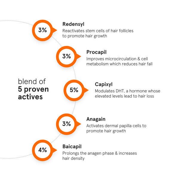 Minimalist Hair Density Actives for Growth, Hairfall Control