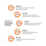 Minimalist Hair Density Actives for Growth, Hairfall Control