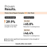 Minimalist Maleic Bond Repair Complex 05% Hair Mask | 200g