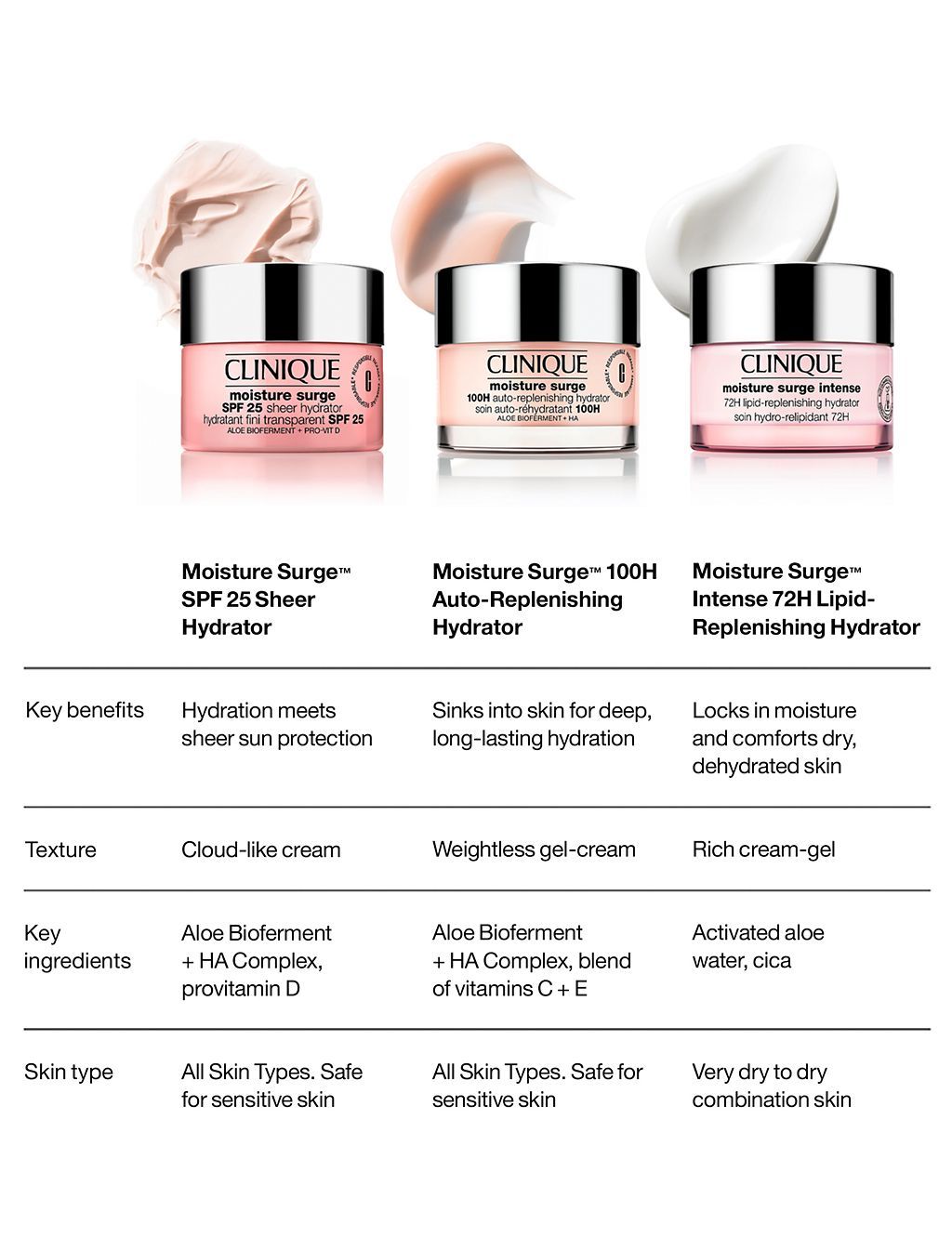 Moisture Surge&amp;trade; SPF 25 Sheer Hydrator 50ml