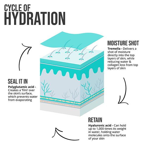 Nip+ Fab Hyaluronic Fix Extreme 4 Serum 50Ml