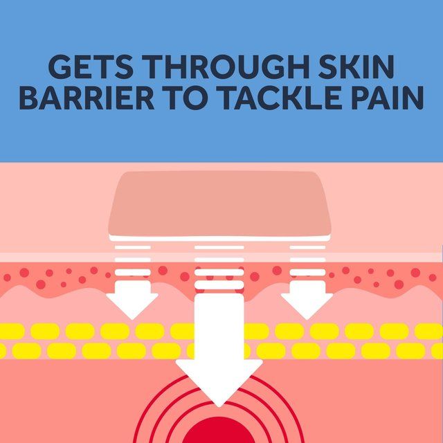 Nurofen Joint &amp;amp; Back Pain Relief Ibuprofen 10% Gel   40g