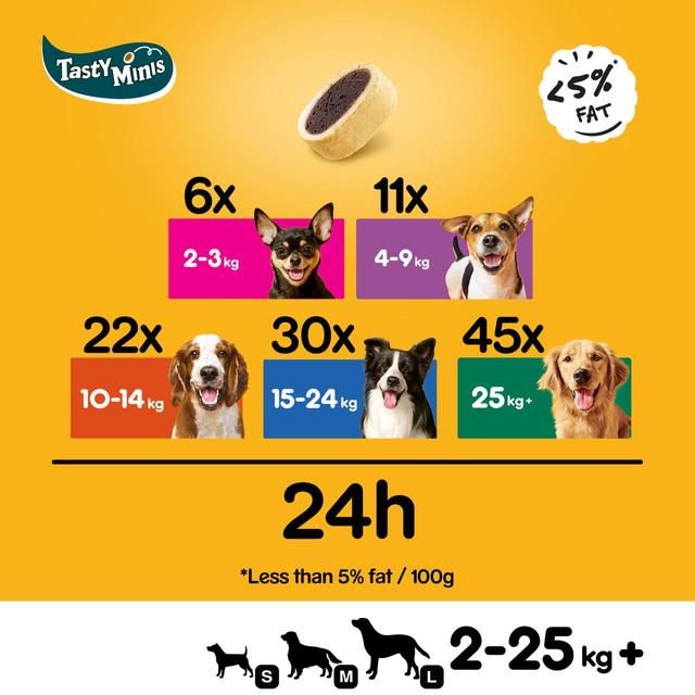 Pedigree Tasty Minis Cheese &amp;amp; Beef Nibbles Dog Treats   140g