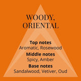 Perfumer's Choice Victor &amp;amp; Mojo Gift Set