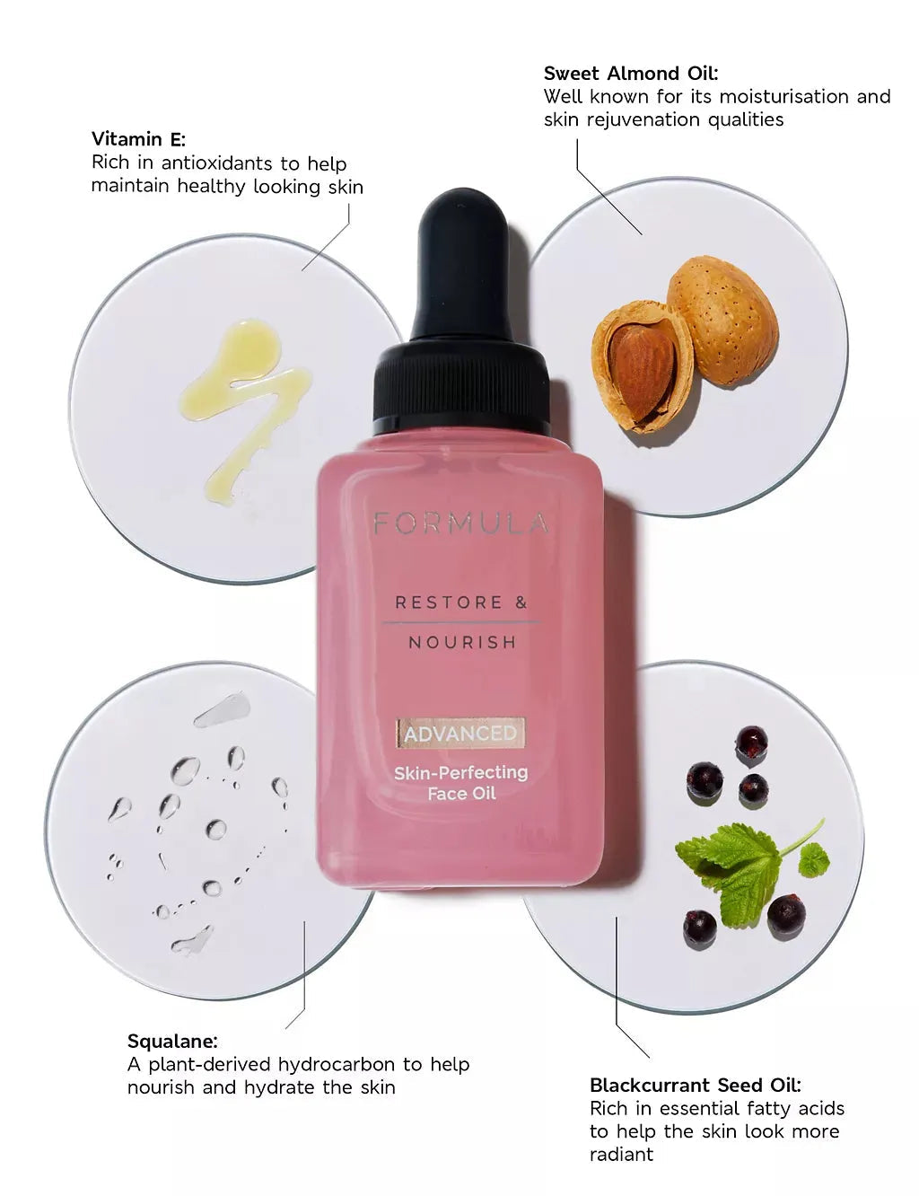 Restore &amp;amp; Nourish Skin-Perfecting Facial Oil 28ml