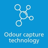 Sanex Men Active Control Antiperspirant Roll On Deodorant   50ml