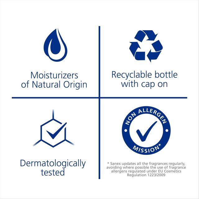 Sanex Zero % Sensitive Skin Shower Gel   450ml