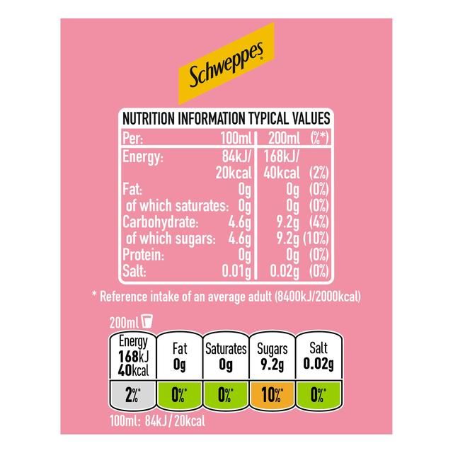 Schweppes Pink Soda   1L