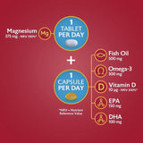 Seven Seas Omega-3 Fish Oil &amp;amp; Magnesium with Vitamin D 30 Day Duo Pack   60 per pack