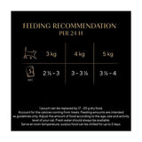 SHEBA Natures Collection Cat Pouches Poultry Collection in Jelly   40 x 85g