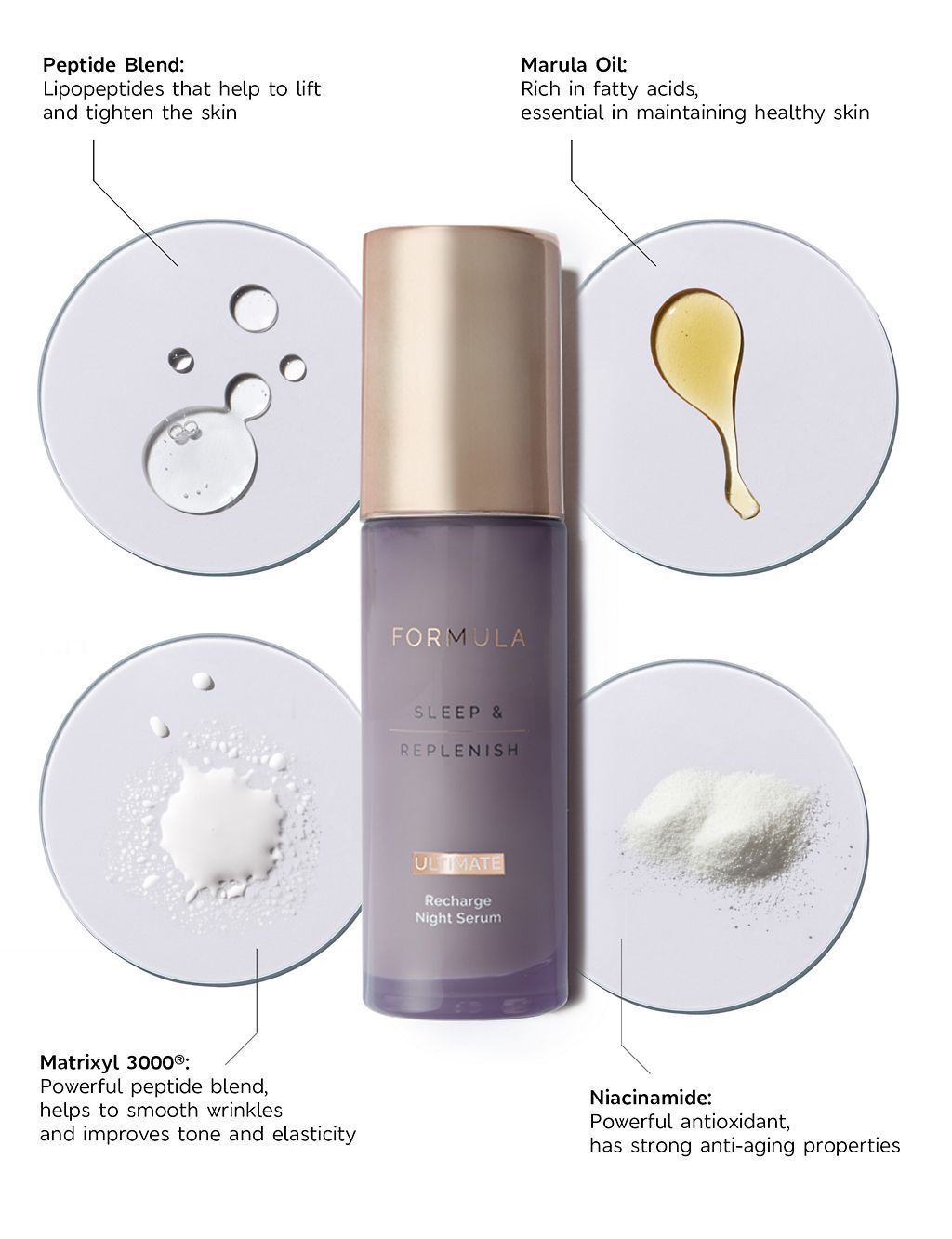 Sleep &amp;amp; Replenish Ultimate Recharge Night Serum 30ml