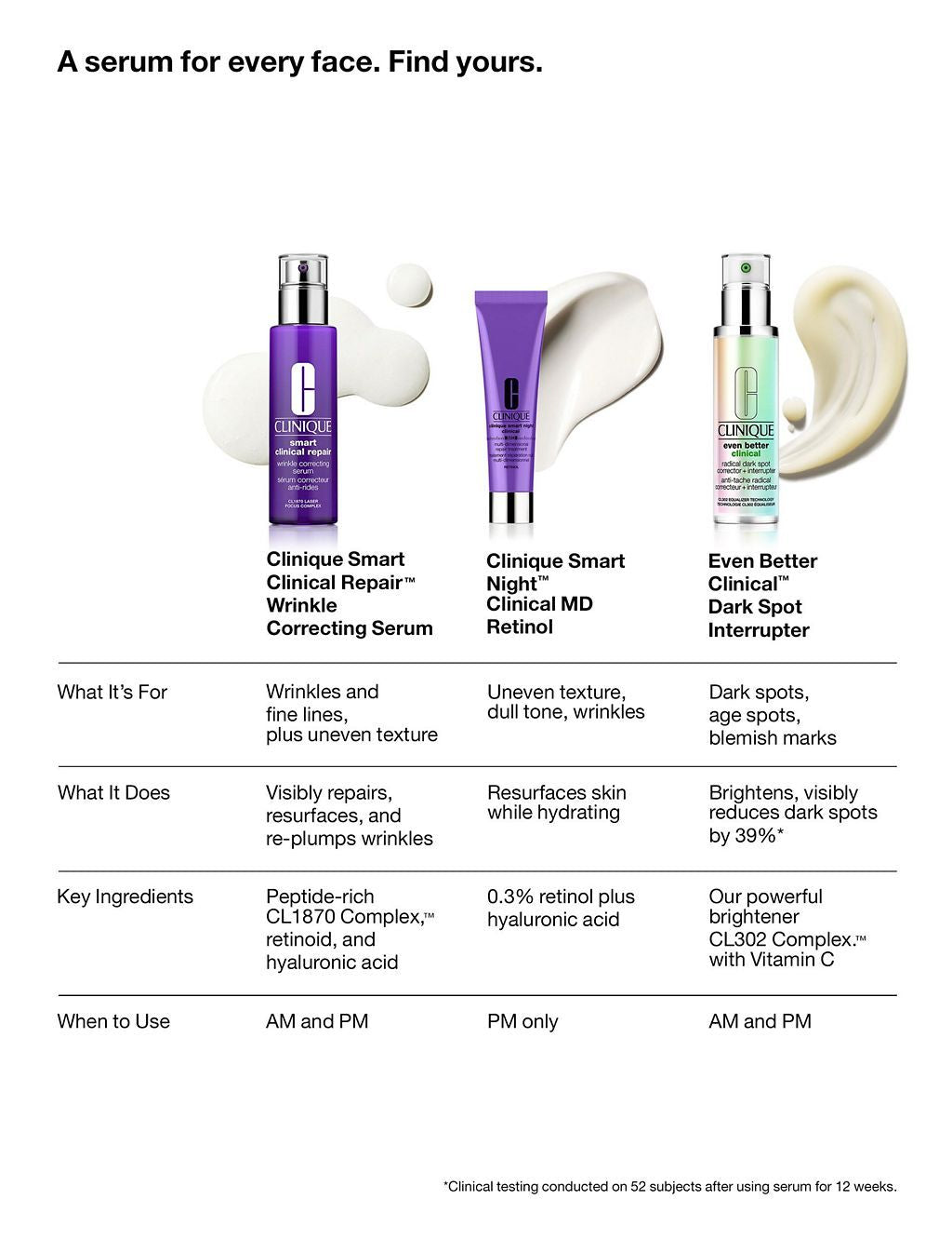 Smart Clinical Repair&amp;trade; Wrinkle Correcting Serum 50ml